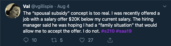 Screenshot of a Tweet by @vgillispie Aug 4: The "spousal subsidy" concept is too real. I was recently offered a job with a salary offer $20K below my current salary. The hiring manager said he was hoping I had a "family situation" that would allow me to accept the offer. I do not. #s210 #saa19. Symbols show 1 comments, 5 retweets, 27 likes.